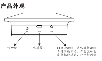 紅外轉(zhuǎn)發(fā)器產(chǎn)品外觀