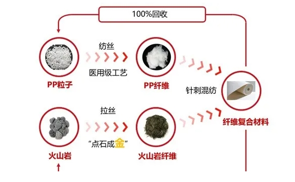 一汽紅旗首創(chuàng)玄武巖纖維復合材料推動產(chǎn)業(yè)低碳轉(zhuǎn)型