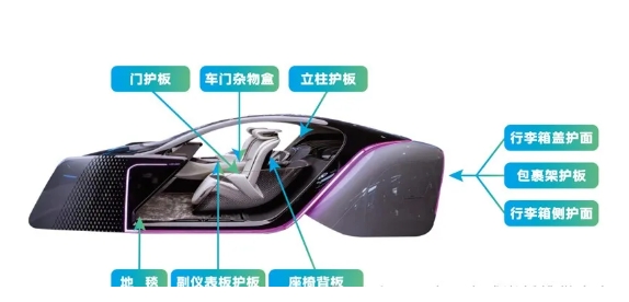 一汽紅旗首創(chuàng)玄武巖纖維復合材料推動產(chǎn)業(yè)低碳轉(zhuǎn)型